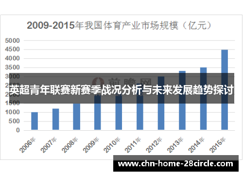 英超青年联赛新赛季战况分析与未来发展趋势探讨