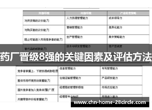 药厂晋级8强的关键因素及评估方法