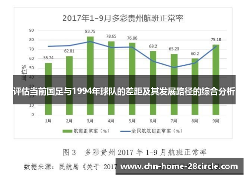 评估当前国足与1994年球队的差距及其发展路径的综合分析
