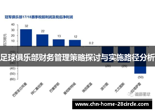 足球俱乐部财务管理策略探讨与实施路径分析