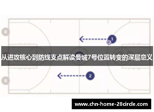 从进攻核心到防线支点解读曼城7号位置转变的深层意义