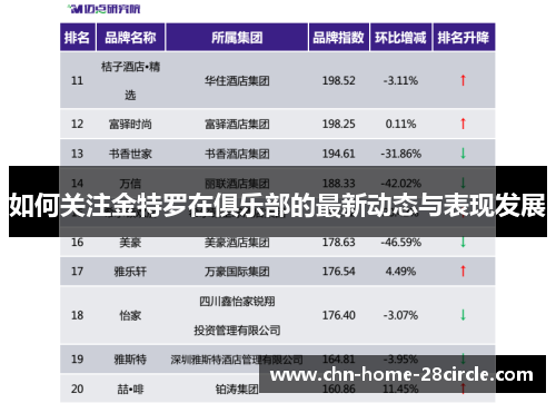 如何关注金特罗在俱乐部的最新动态与表现发展