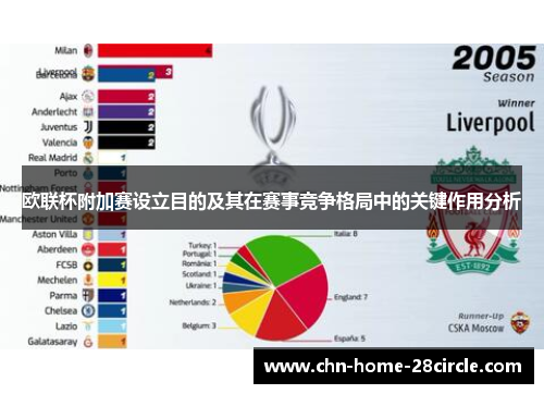 欧联杯附加赛设立目的及其在赛事竞争格局中的关键作用分析
