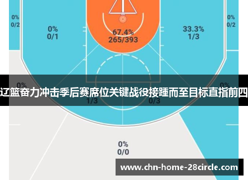 辽篮奋力冲击季后赛席位关键战役接踵而至目标直指前四