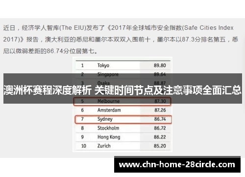 澳洲杯赛程深度解析 关键时间节点及注意事项全面汇总