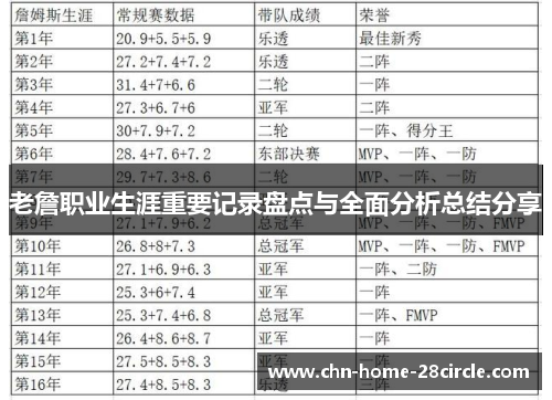 老詹职业生涯重要记录盘点与全面分析总结分享