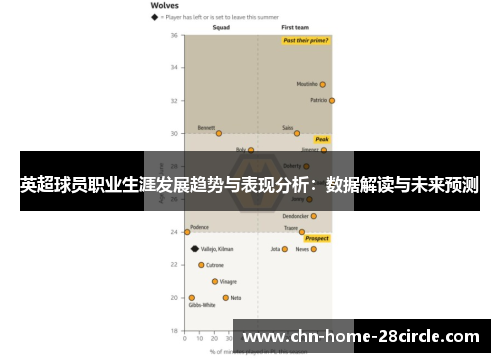英超球员职业生涯发展趋势与表现分析：数据解读与未来预测