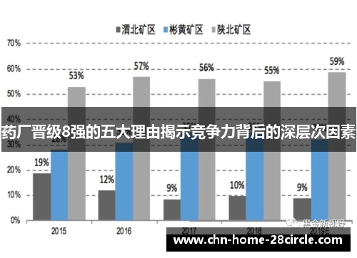 药厂晋级8强的五大理由揭示竞争力背后的深层次因素