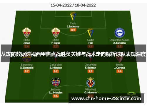 从攻防数据透视西甲焦点战胜负关键与战术走向解析球队表现深度