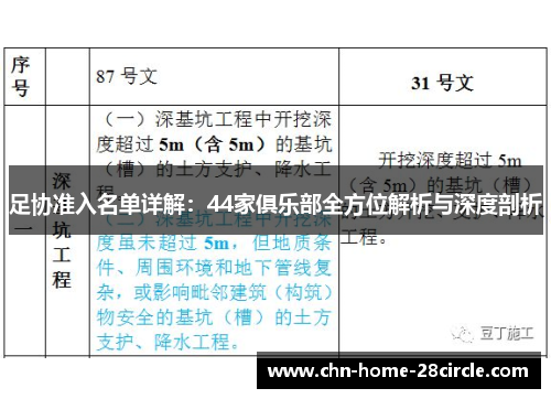 足协准入名单详解:44家俱乐部全方位解析与深度剖析 足协准入名单详解:44家俱乐部全方位解析与深度剖析