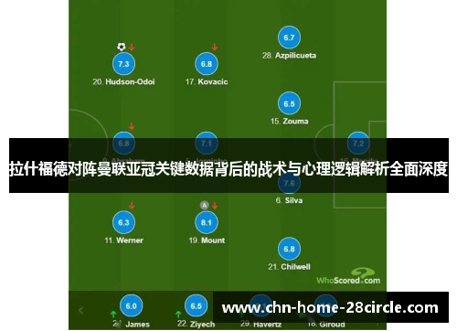 拉什福德对阵曼联亚冠关键数据背后的战术与心理逻辑解析全面深度