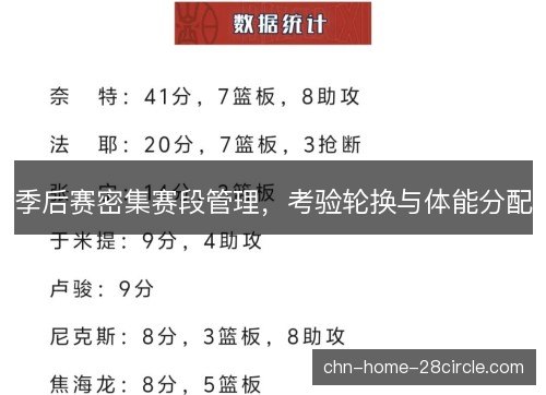 季后赛密集赛段管理，考验轮换与体能分配