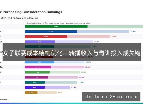 女子联赛成本结构优化,转播收入与青训投入成关键 女子联赛成本结构优化,转播收入与青训投入成关键